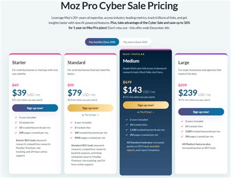 moz seo pricing|moz reviews.
